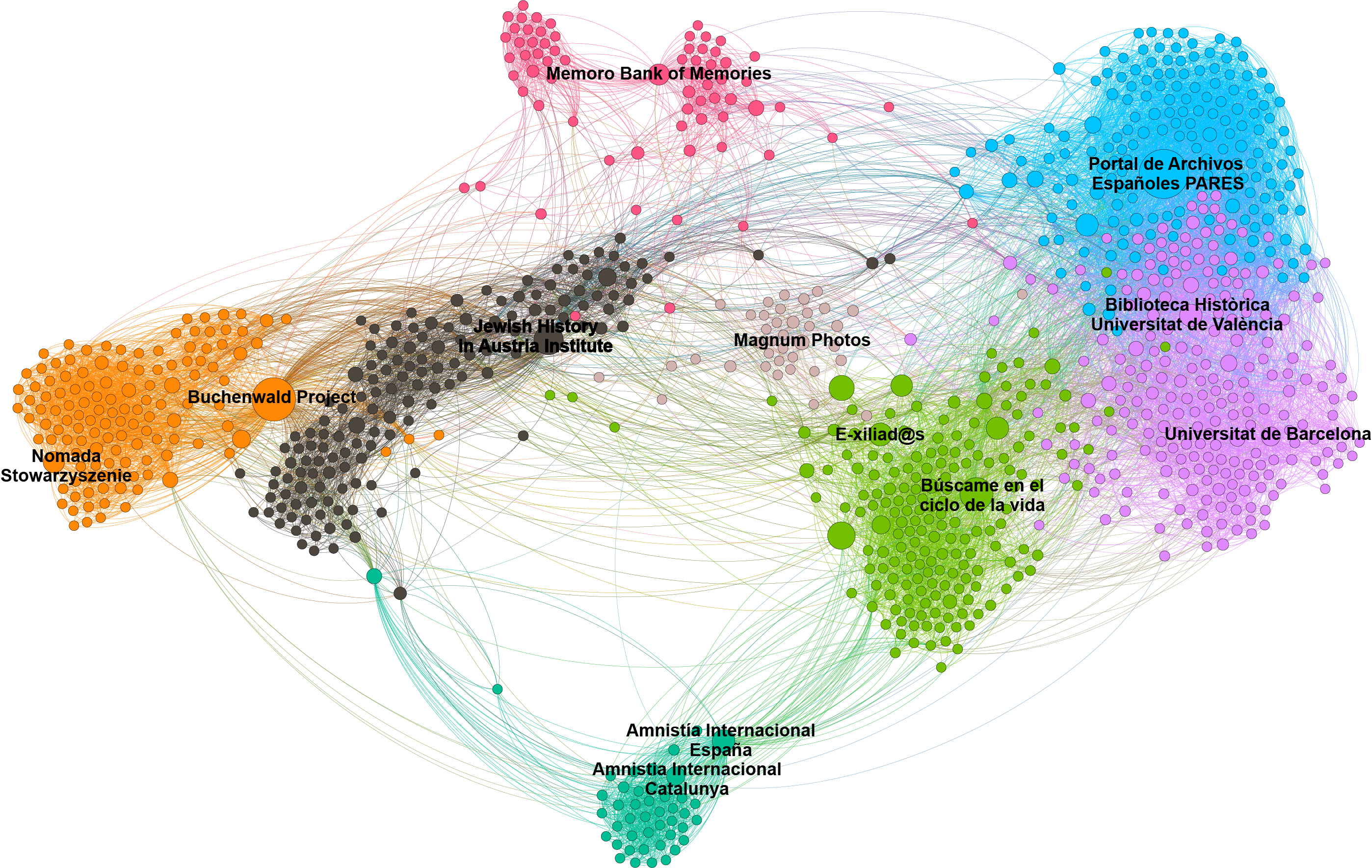 Ten Years Recovering The Memory Of Republican Exile With Citizen Collaboration The Results Of E Xiliad S Project A Perspective From The Digital Humanities And The Digital Public History