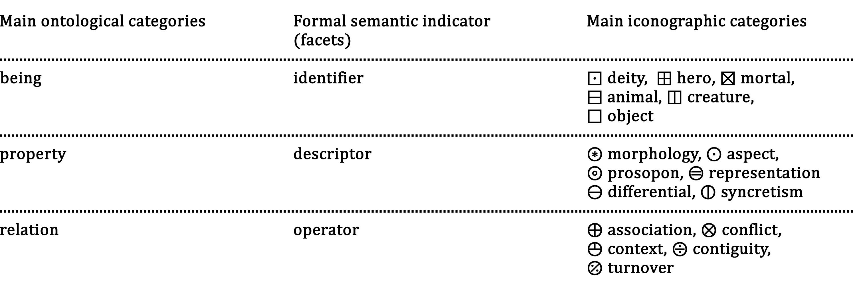 Category The Warburg Institute Iconographic Database
